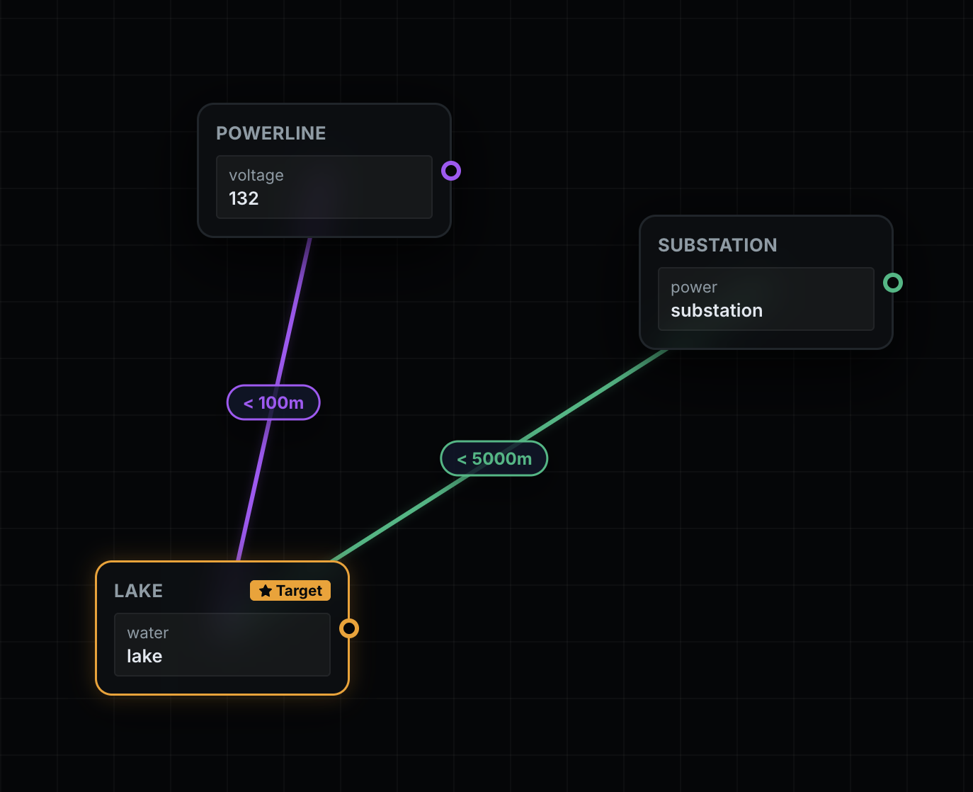 Custom query builder